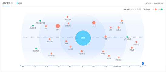 理性審視大數據時代網絡安全系統設計的機遇與挑戰
