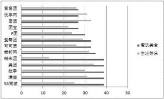 某公司團(tuán)購(gòu)網(wǎng)站月度交易數(shù)據(jù)處理與分析